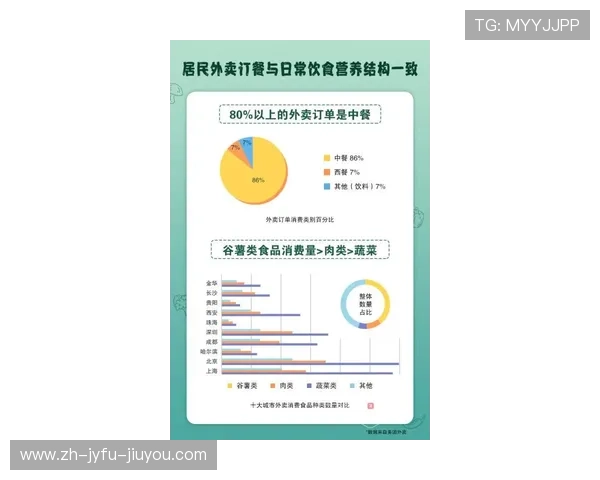 英超球员日常饮食结构与营养管理制度