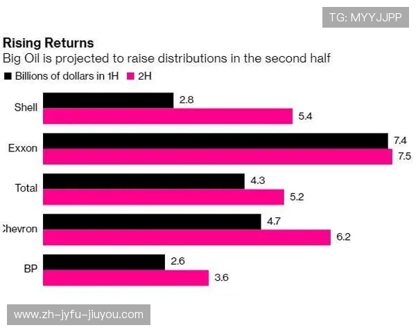 英超球队股东分红情况解析